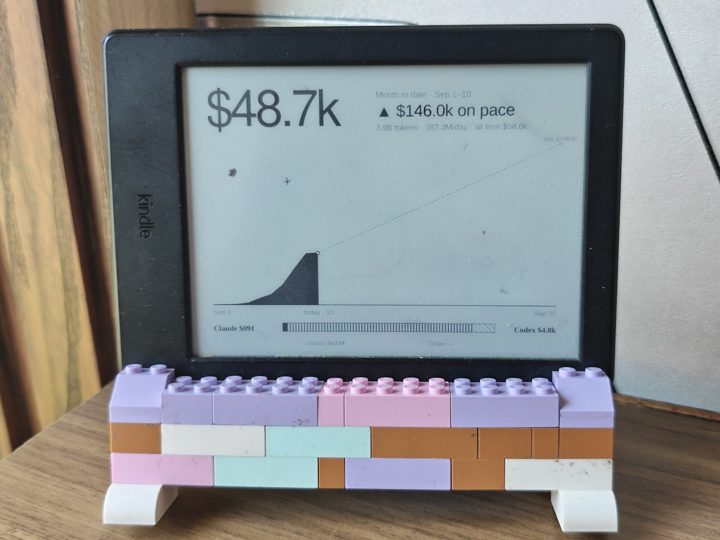 Kindle AI Usage Display